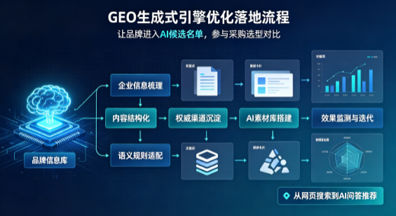 肃南裕固族自治县B端采购决策：GEO优化藏着哪些全新机会？
