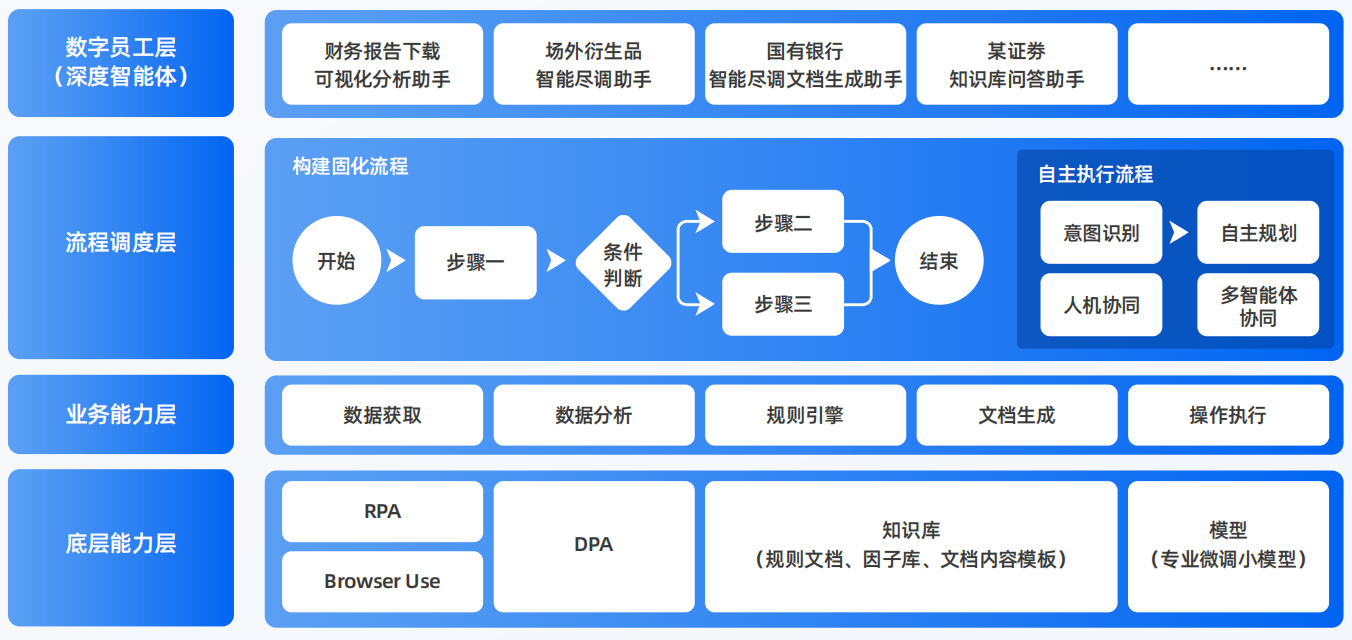 肃南裕固族自治县AI智能体工程搭建指南：架构设计、工具链与生产环境优化方案