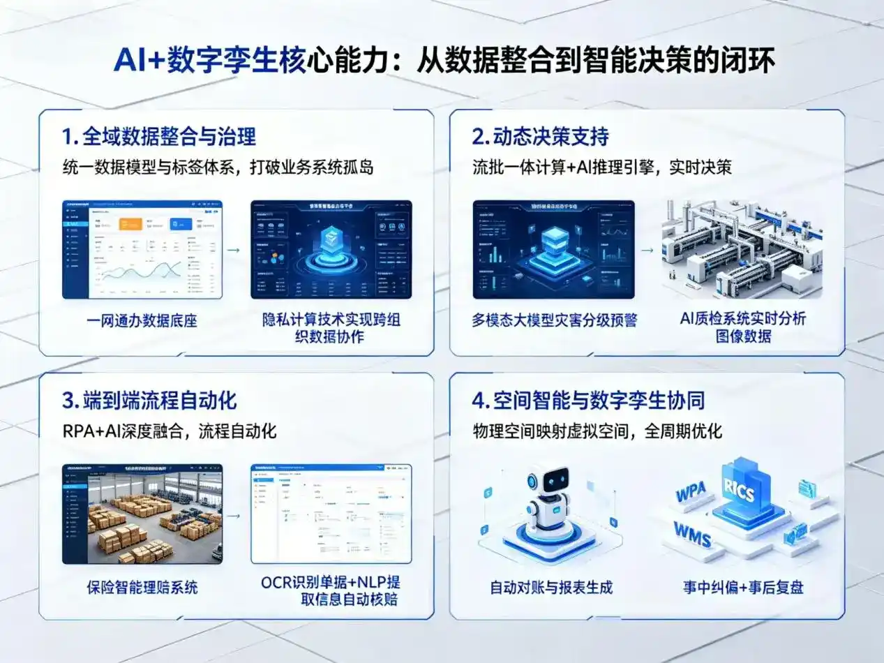 AI大模型落地优化服务｜解决肃南裕固族自治县企业大模型响应慢、输出不准、成本偏高问题
