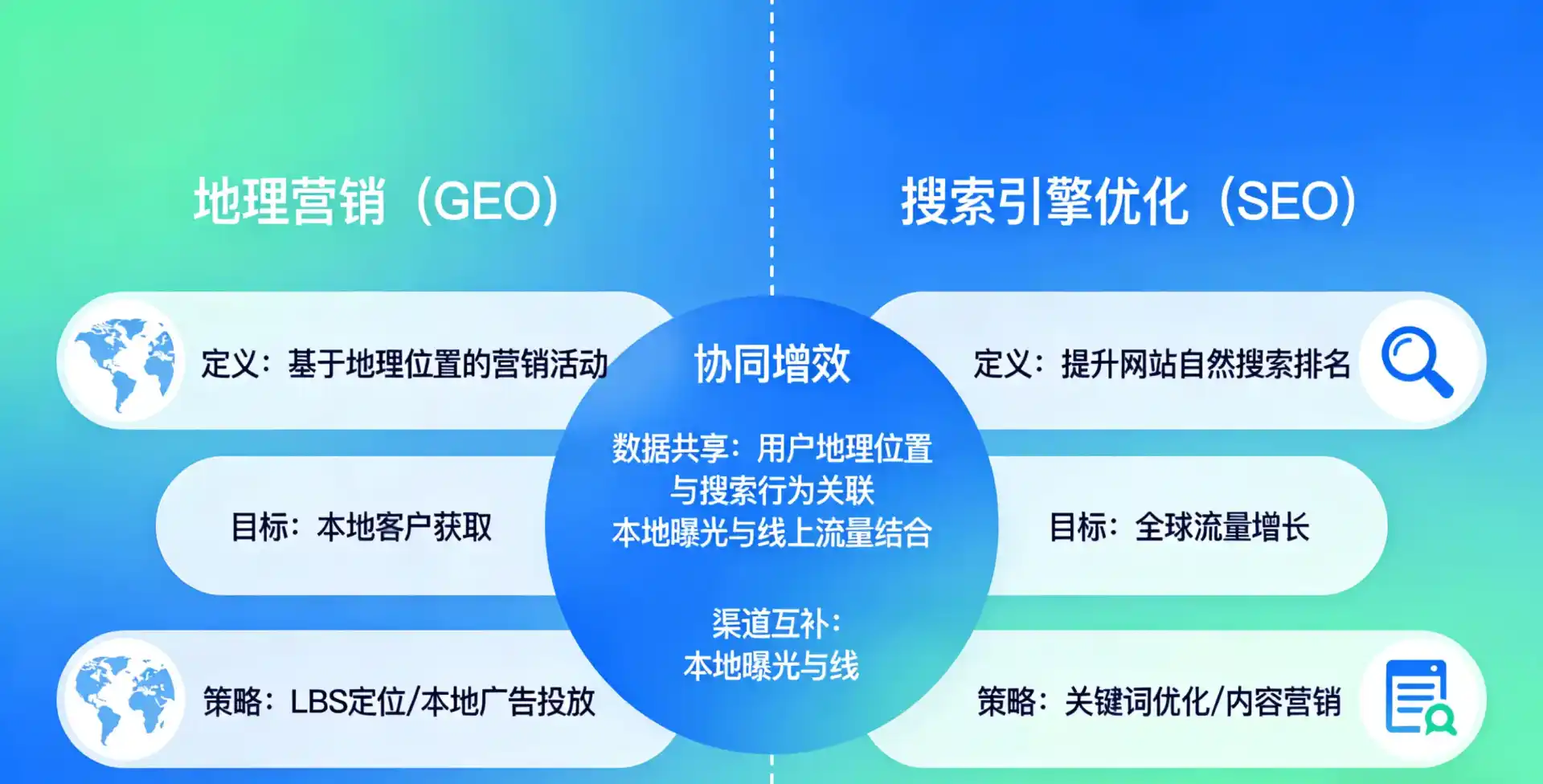 立足肃南裕固族自治县，从用户需求与流量逻辑，解读GEO优化的落地价值与应用前景