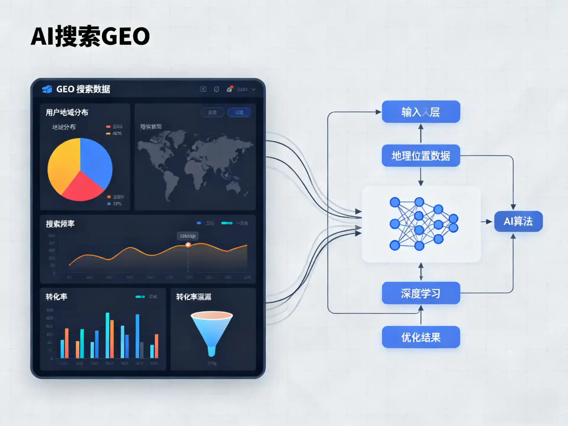 GEO优化服务商该如何筛选？生成式引擎优化行业实践观察